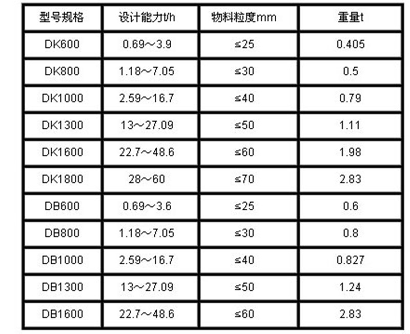 DK、DB型圓盤給料機