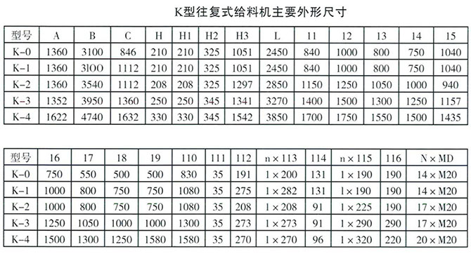 K型往復(fù)式給煤機參數(shù)圖