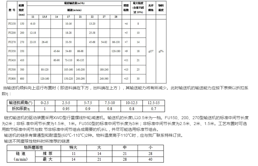 FU鏈?zhǔn)焦伟遢斔蜋C詳解